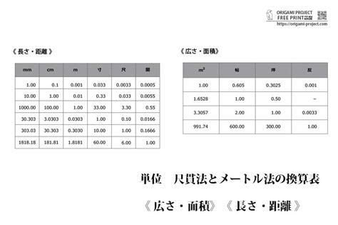 建築 尺|尺貫法とメートル法の換算表！長さ・重さ・面積の単。